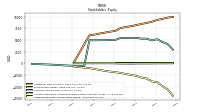 Retained Earnings Accumulated Deficit