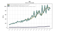 Allowance For Doubtful Accounts Receivable Current