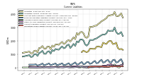 Operating Lease Liability Current