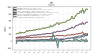 Income Tax Expense Benefit