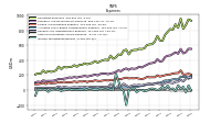 Other Nonoperating Income Expense