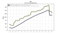 Finite Lived Intangible Assets Accumulated Amortization