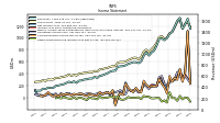 Other Comprehensive Income Loss Net Of Tax