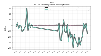 Net Cash Provided By Used In Financing Activities