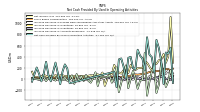 Net Cash Provided By Used In Operating Activities