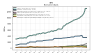 Intangible Assets Net Excluding Goodwill