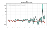 Other Nonoperating Income Expense