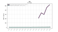 Earnings Per Share Diluted