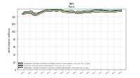 Weighted Average Number Of Shares Outstanding Basic