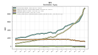 Accumulated Other Comprehensive Income Loss Net Of Tax