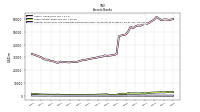 Federal Funds Sold And Securities Purchased Under Agreements To Resell