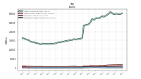 Derivative Assets