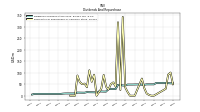 Payments For Repurchase Of Common Stock