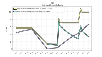 Finite Lived Intangible Assets Net