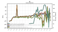 Other Comprehensive Income Loss Net Of Tax