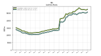 Short Term Borrowings