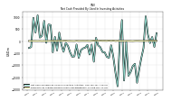 Net Cash Provided By Used In Investing Activities