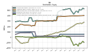 Accumulated Other Comprehensive Income Loss Net Of Tax