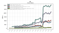 Other Assets Current