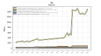 Other Nonoperating Income Expense