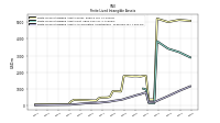 Finite Lived Intangible Assets Accumulated Amortization