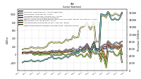 Other Comprehensive Income Loss Net Of Tax