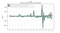 Net Cash Provided By Used In Financing Activities