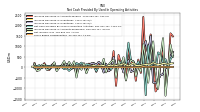 Increase Decrease In Inventories