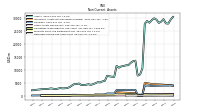 Deferred Income Tax Assets Net