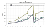 Accumulated Depreciation Depletion And Amortization Property Plant And Equipment