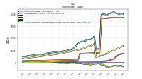 Accumulated Other Comprehensive Income Loss Net Of Tax