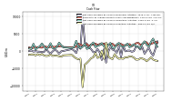 Net Cash Provided By Used In Investing Activities