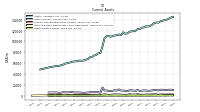 Other Assets Current