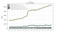 Accrued Income Taxes Current