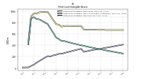 Finite Lived Intangible Assets Net