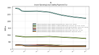 Lessee Operating Lease Liability Payments Due Year Four