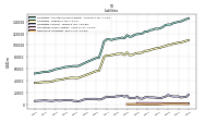 Derivative Liabilities