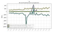 Net Cash Provided By Used In Investing Activities