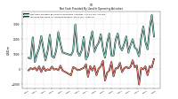 Increase Decrease In Accounts Payable