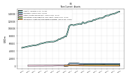 Intangible Assets Net Excluding Goodwill