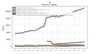 Other Liabilities Noncurrent