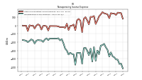 Nonoperating Income Expense