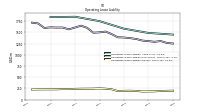 Operating Lease Liability Current