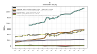 Accumulated Other Comprehensive Income Loss Net Of Tax