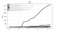 Derivative Assets