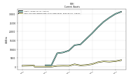 Cash And Cash Equivalents At Carrying Value