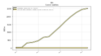 Contract With Customer Liability Current