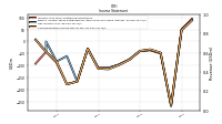 Income Loss From Continuing Operations 
Before Income Taxes Extraordinary Items Noncontrolling Interest