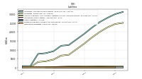 Derivative Liabilities