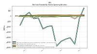 Amortization Of Financing Costs And Discounts